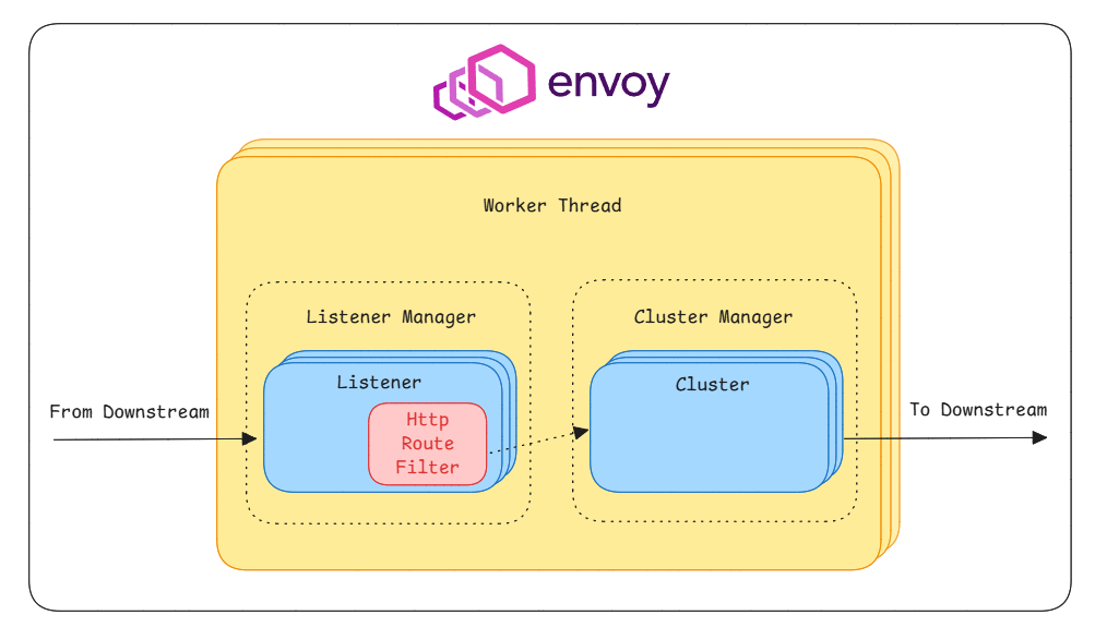 envoy