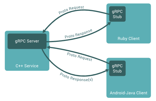 grpc