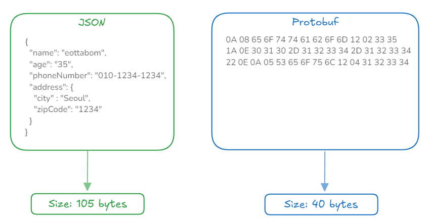 json_vs_protobuf