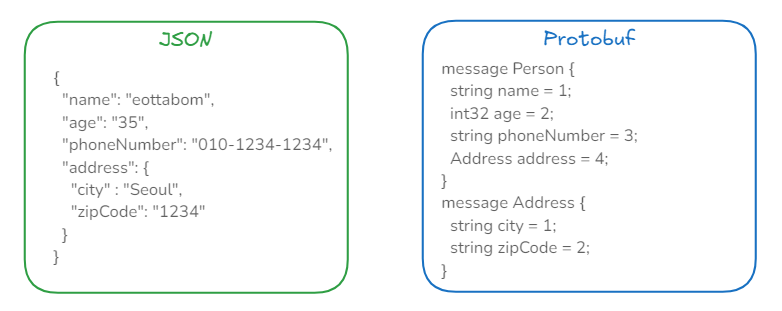 json_vs_protobuf2