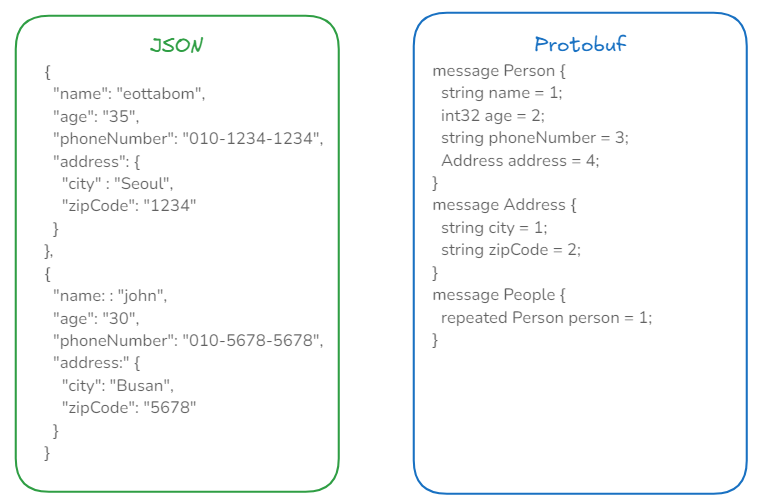 json_vs_protobuf3