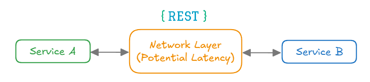 msa-network-latency