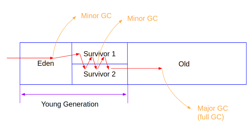 vm-life-cycle