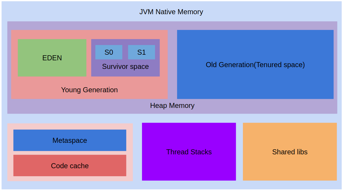 jvm-memory