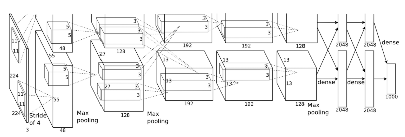 Bounding-box-regression