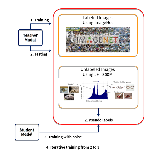 Algorithm