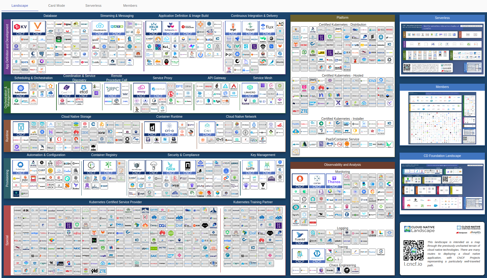 cncf-landscape